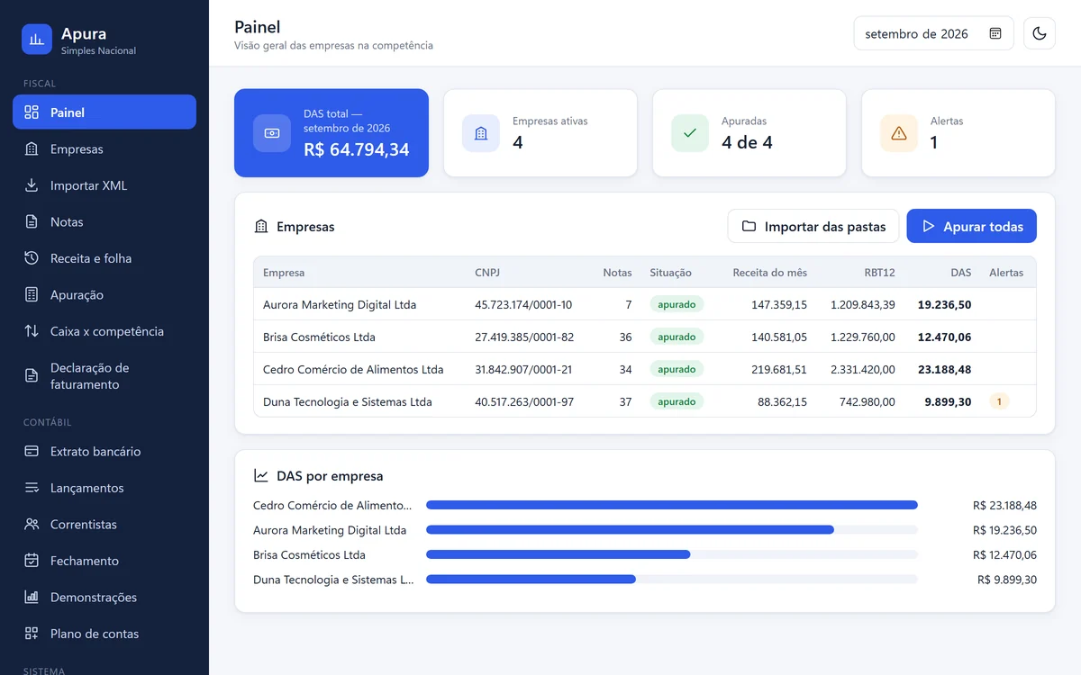 Visão geral das empresas no Apura