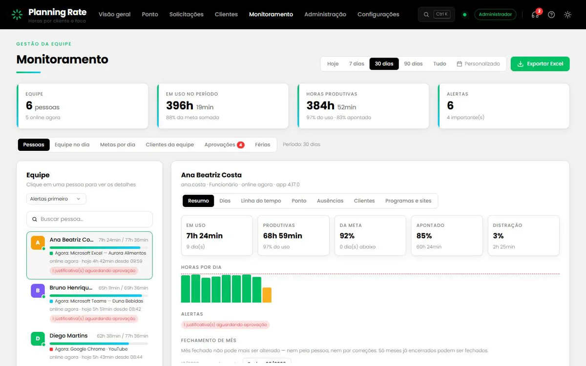 Monitoramento da equipe no Planning Rate